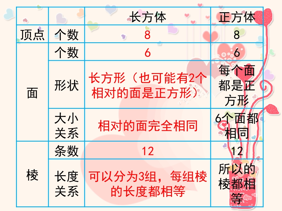 北师大版五年级下册数学总复习(空间与图形)ppt课件.pptx_第2页