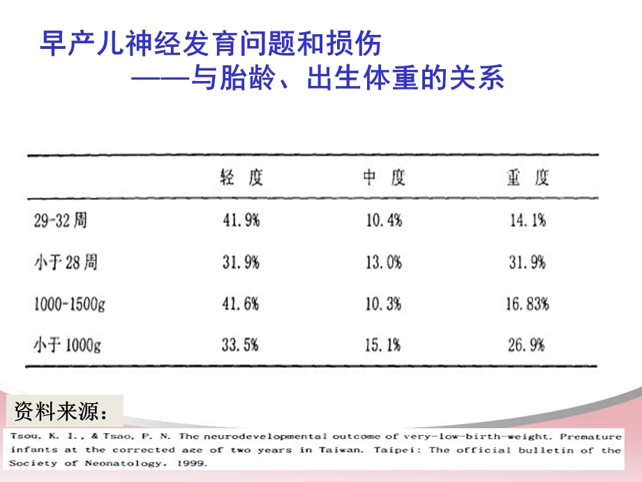 医院早产儿发展性照顾ppt课件.ppt_第3页