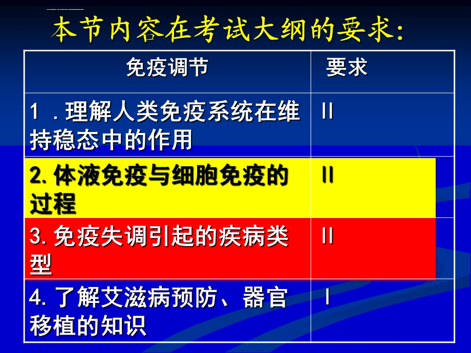 免疫调节一轮复习公开课ppt课件.ppt_第2页