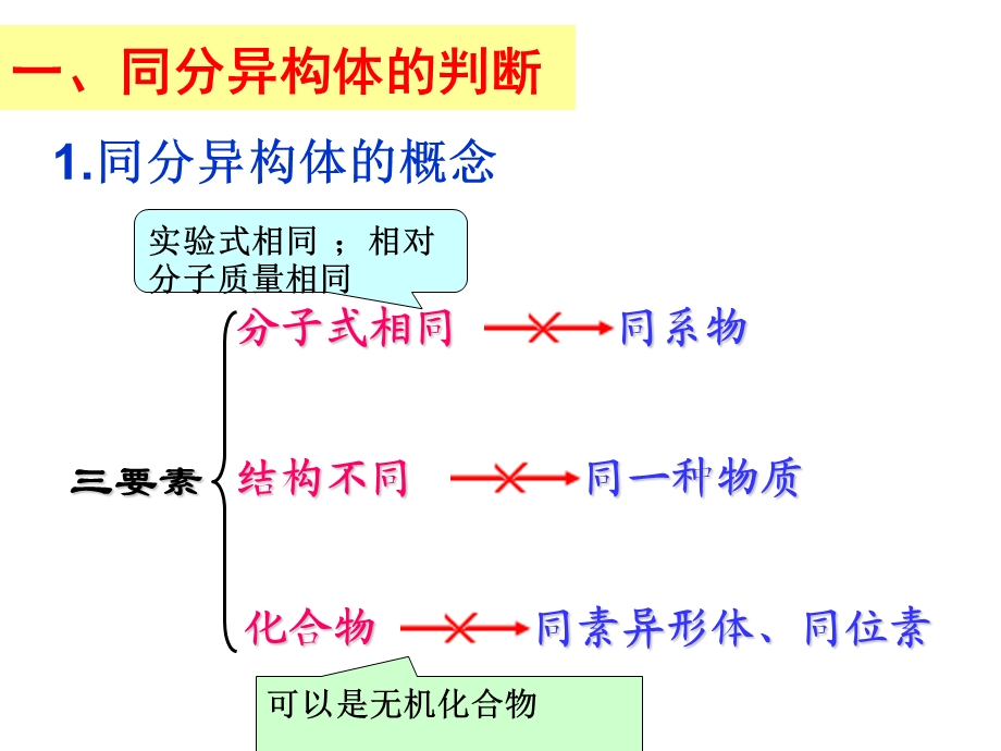 同分异构体复习专题ppt课件.ppt_第2页