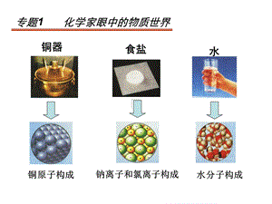 原子结构示意图ppt课件.ppt