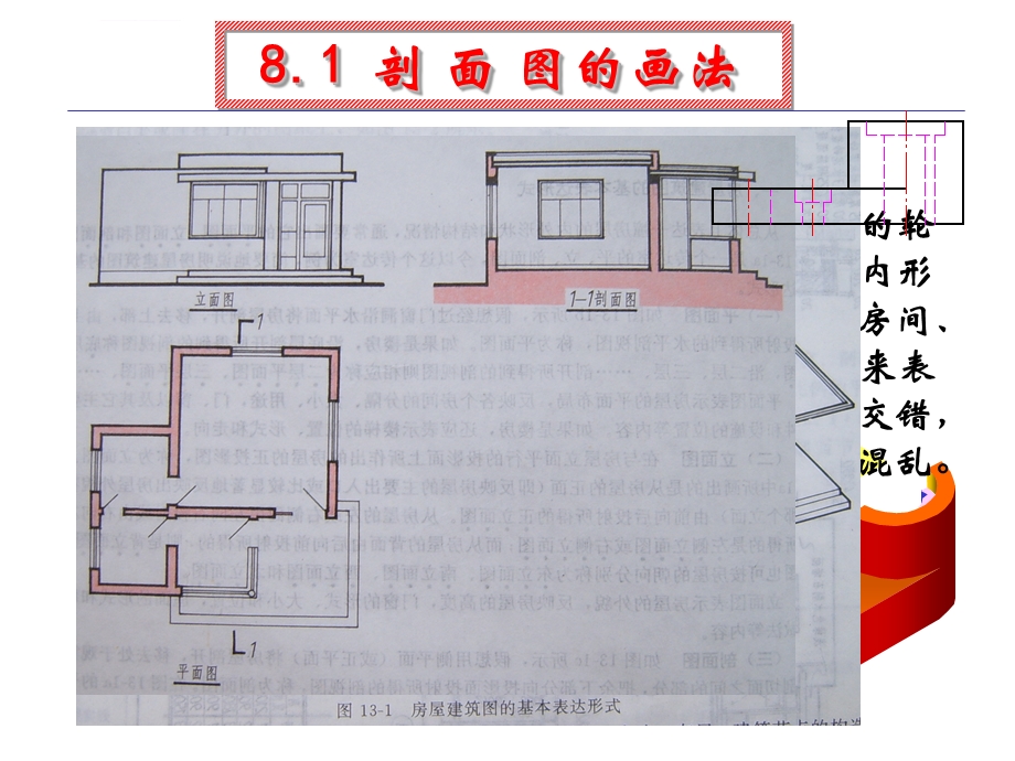 剖面图的画法ppt课件.ppt_第1页