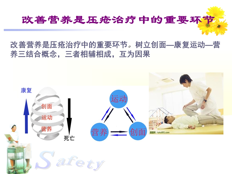 压疮与营养ppt课件.ppt_第3页