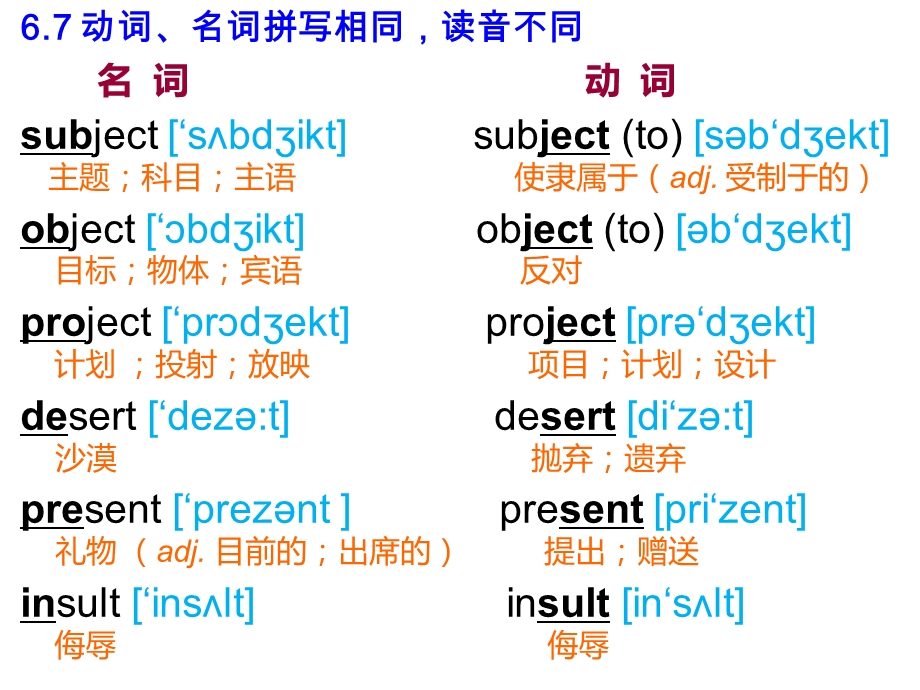 动词与名词拼写相同重音不同的单词ppt课件.ppt_第1页