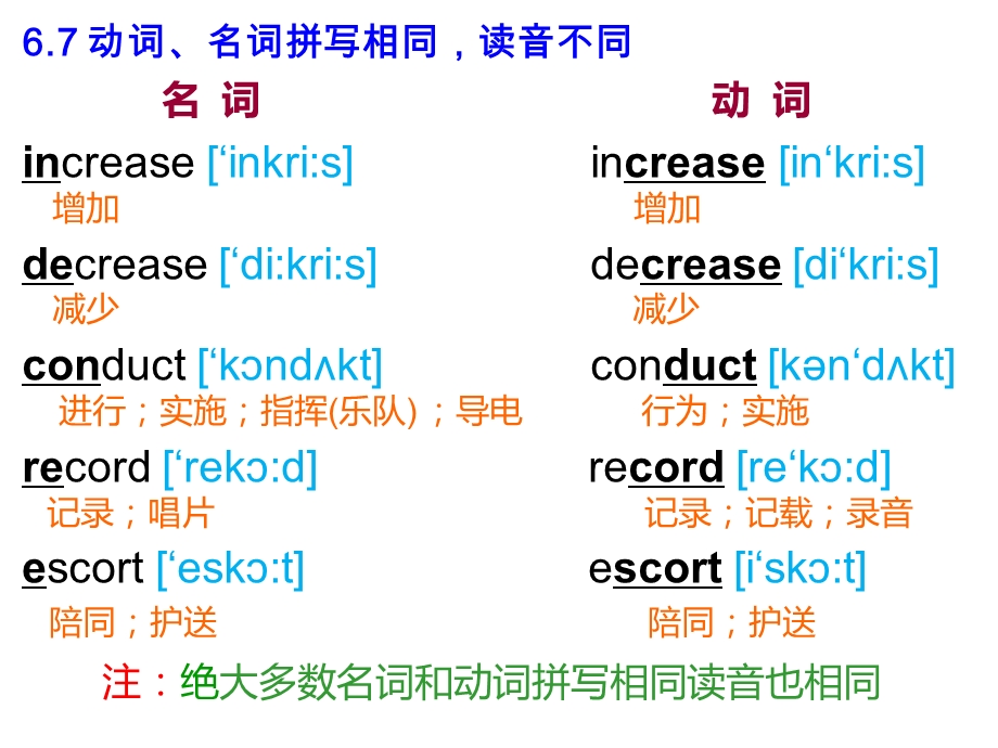 动词与名词拼写相同重音不同的单词ppt课件.ppt_第3页