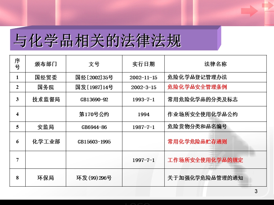 化学品管理培训ppt课件.ppt_第3页