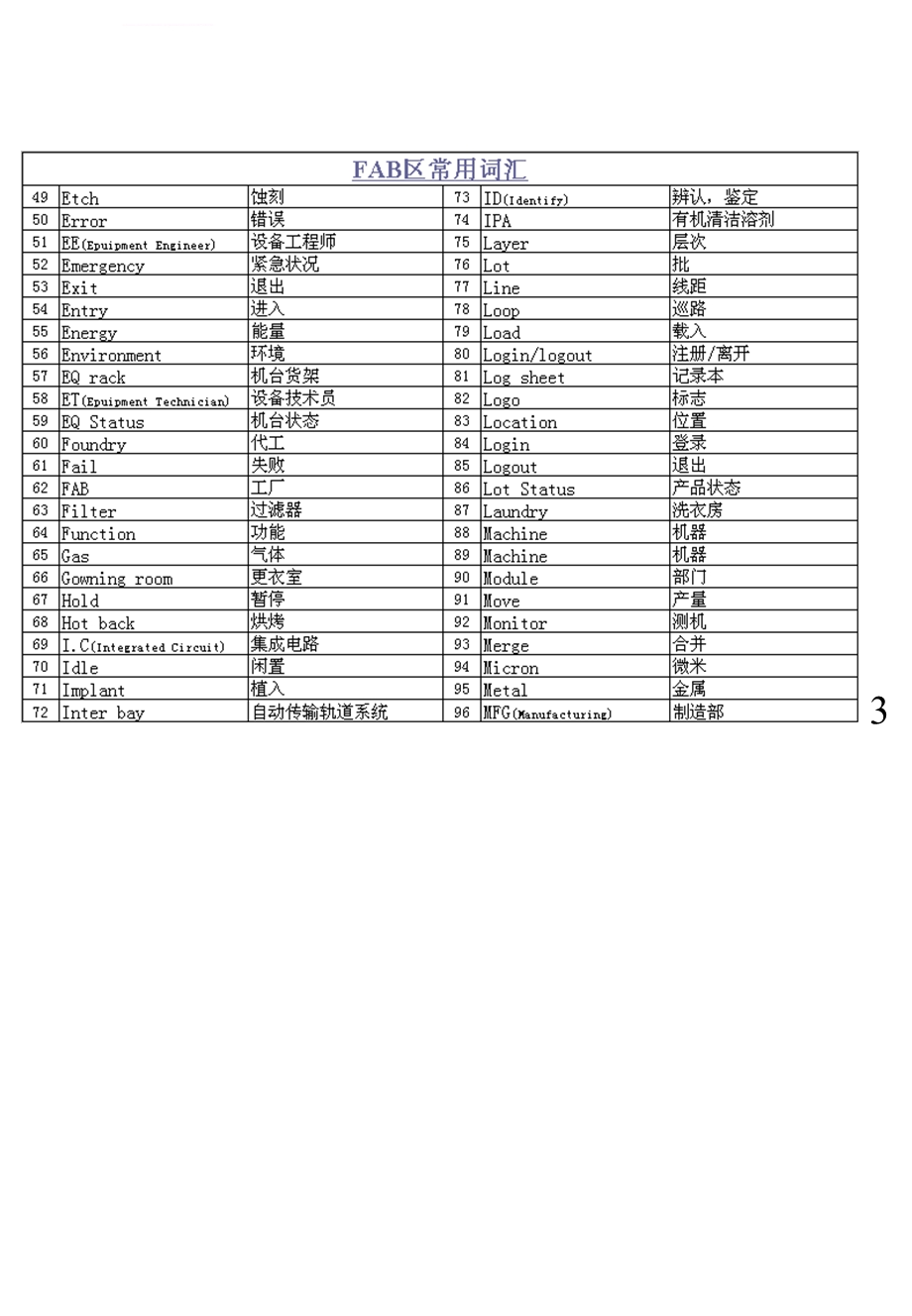 半导体专业术语（中英对照）ppt课件.ppt_第3页