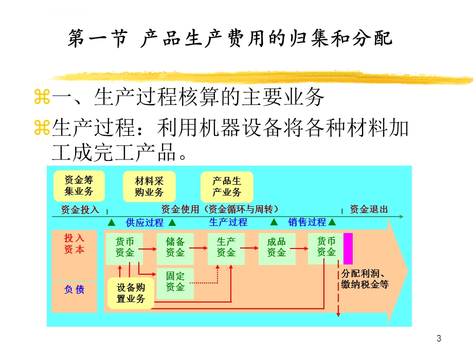 制造业生产过程的会计核算ppt课件.ppt_第3页