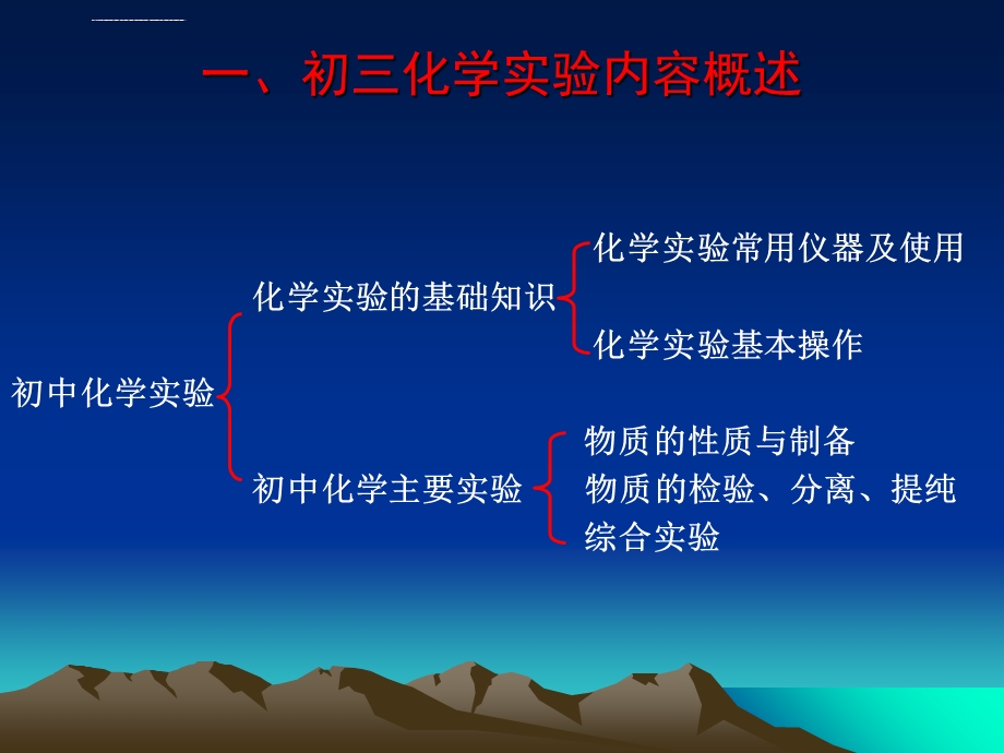 初三化学实验讲练ppt课件.ppt_第1页