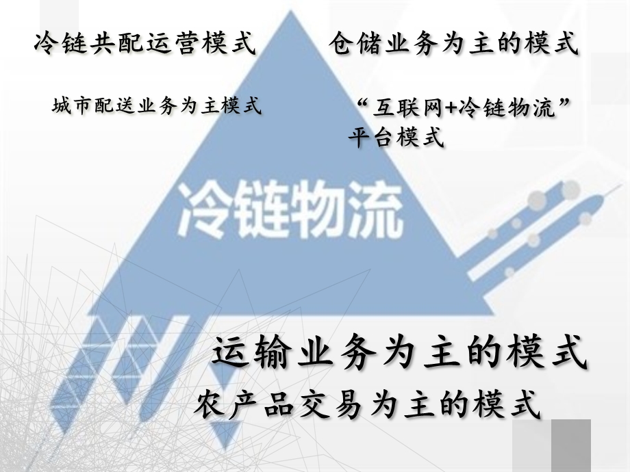 冷链共配运营模式ppt课件.ppt_第1页