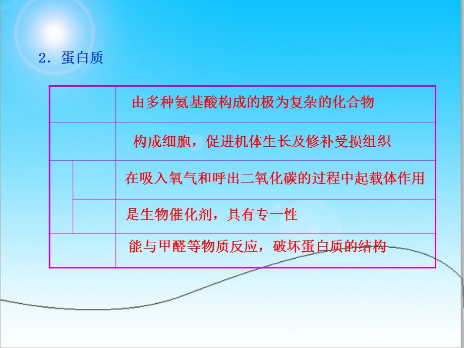 初中化学第十二单元ppt课件.ppt_第3页