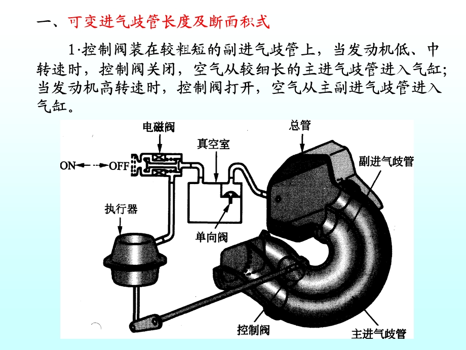 可变进气系统可变气门正时系统ppt课件.ppt_第3页