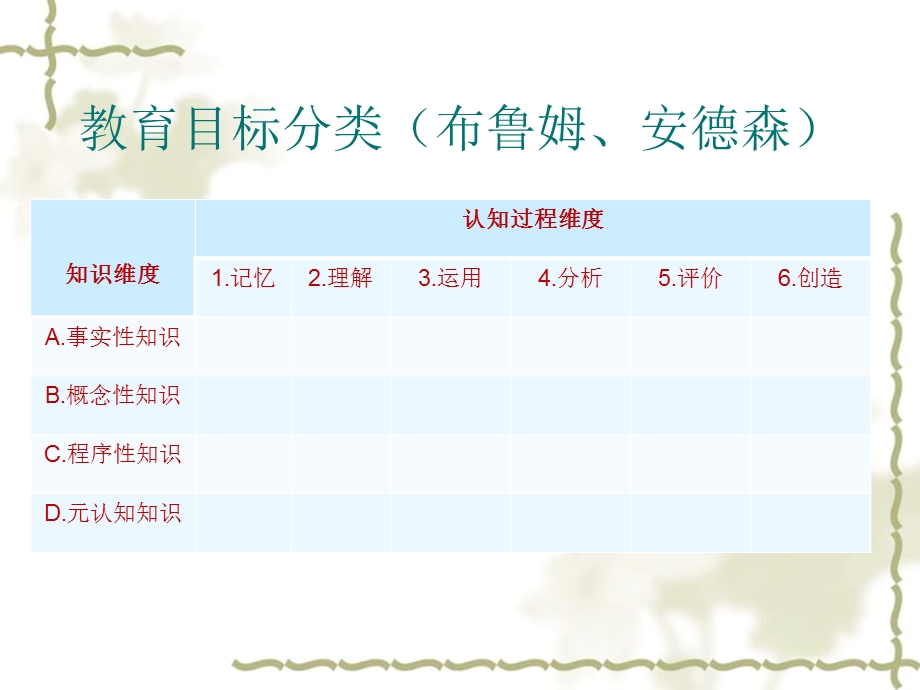 双向细目表与单元测验(作业)设计ppt课件.ppt_第3页