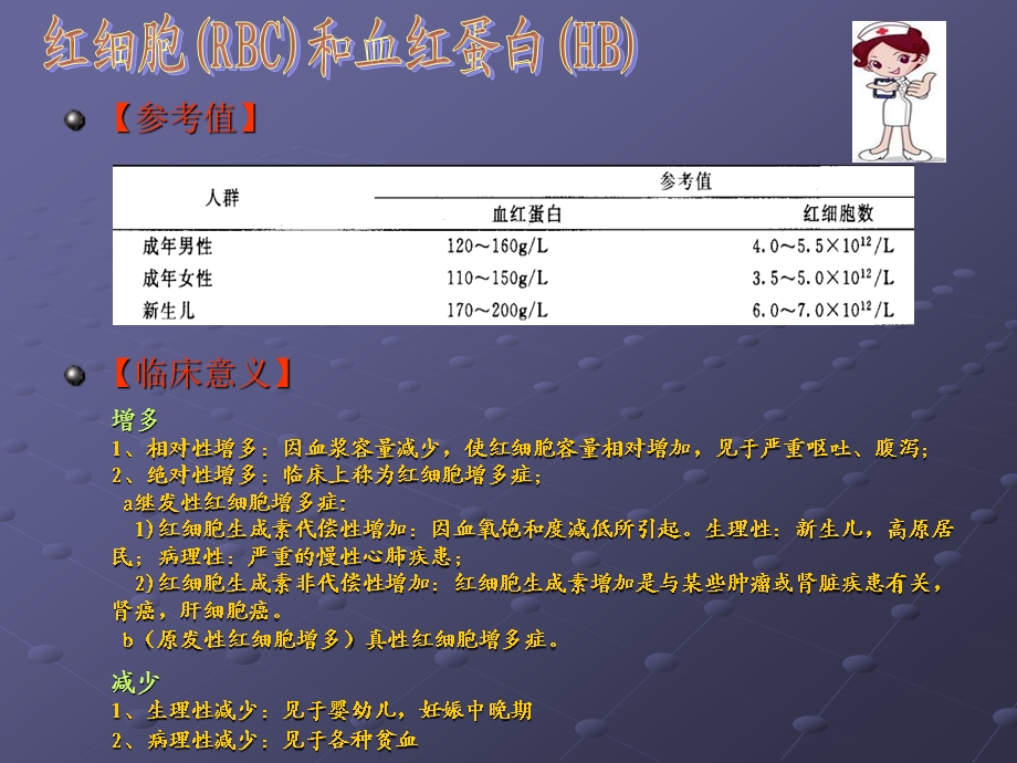 化验单常用参数值及临床意义ppt课件.ppt_第2页