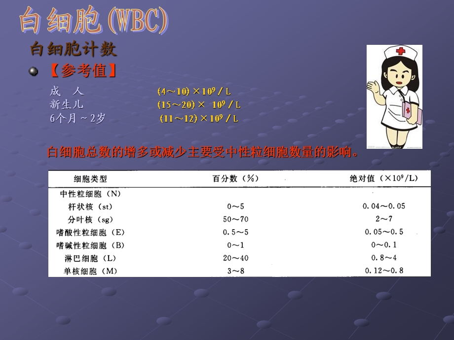 化验单常用参数值及临床意义ppt课件.ppt_第3页