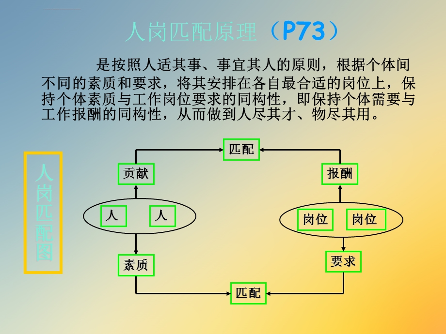 员工素质测评标准体系的构建ppt课件.ppt_第2页