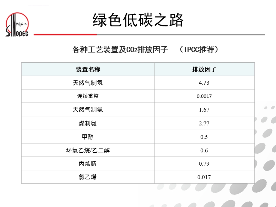 各种能源排放因子ppt课件.ppt_第2页