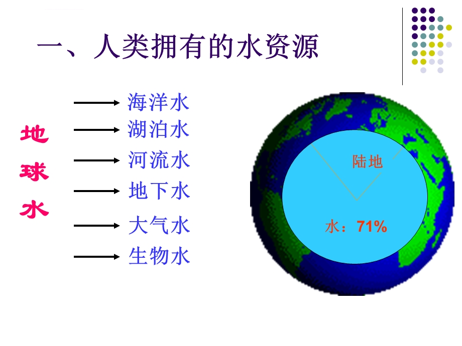 初三化学《爱护水资源》PPT课件.ppt_第2页