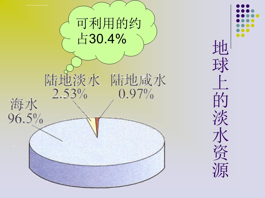 初三化学《爱护水资源》PPT课件.ppt_第3页