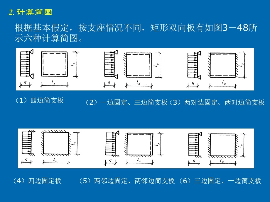 双向板设计与计算ppt课件.ppt_第3页