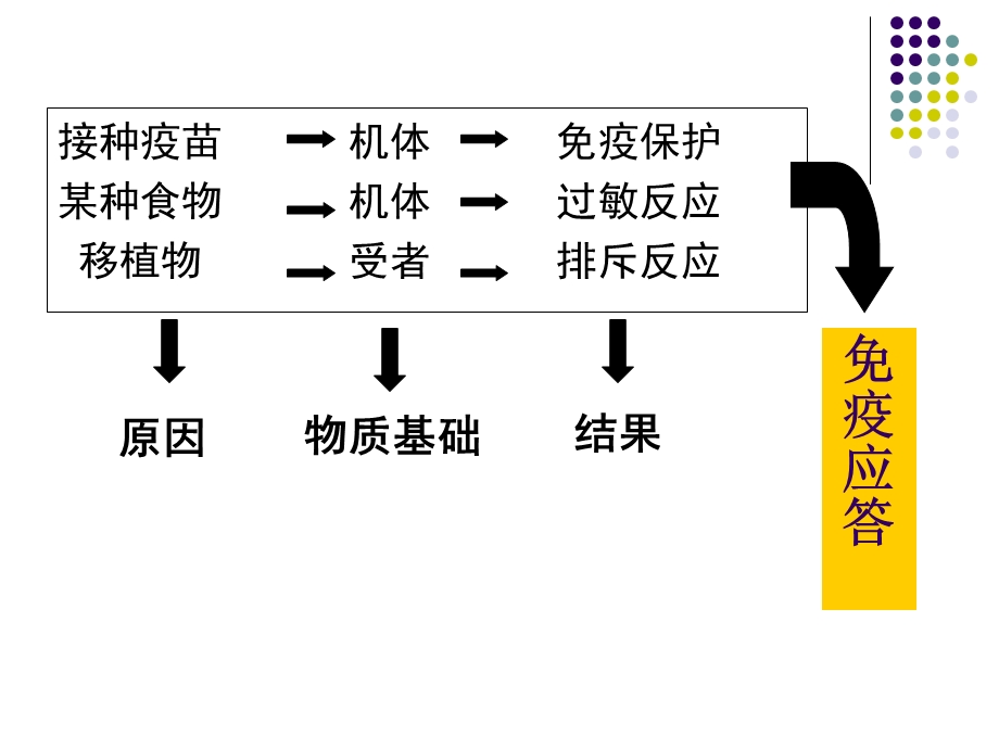 免疫学抗原ppt课件.ppt_第2页