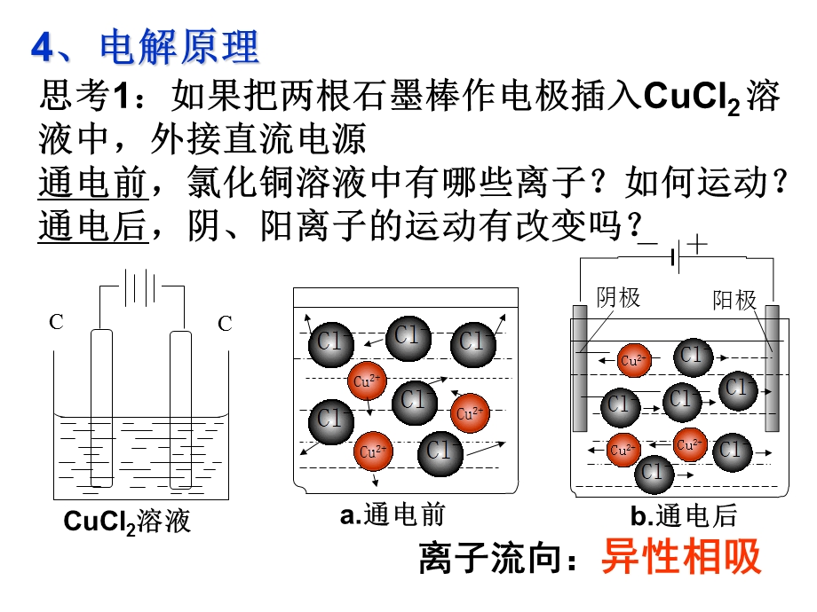 化学选修四第四章电解池及电解的应用ppt课件.ppt_第2页