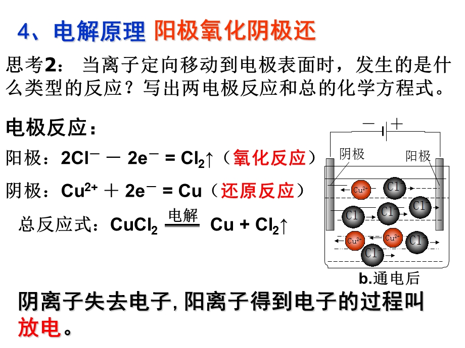 化学选修四第四章电解池及电解的应用ppt课件.ppt_第3页