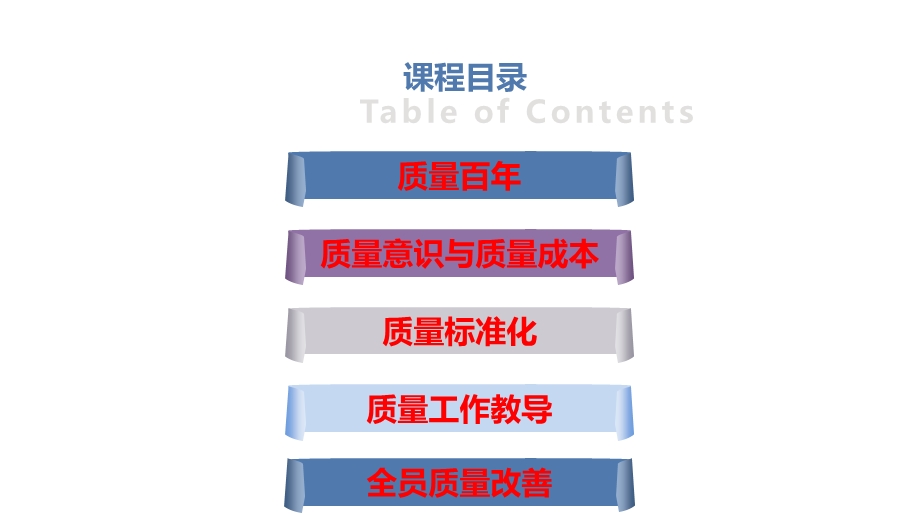 全面质量管理——TQMppt课件.pptx_第3页