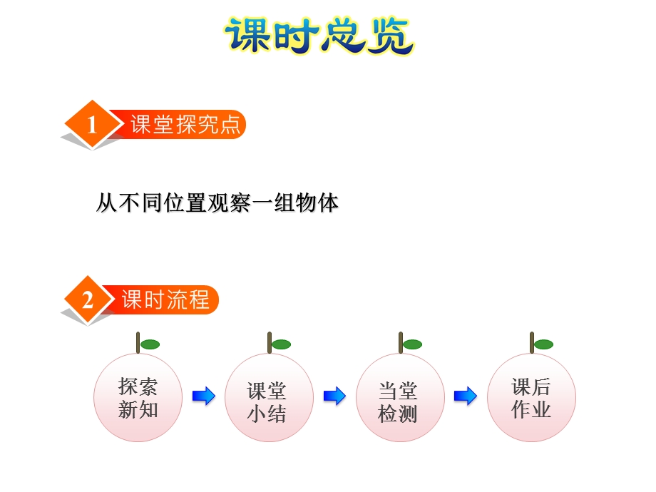 北师大版三年级数学上册第二单元观察物体 第二课时看一看(二)ppt课件.pptx_第2页