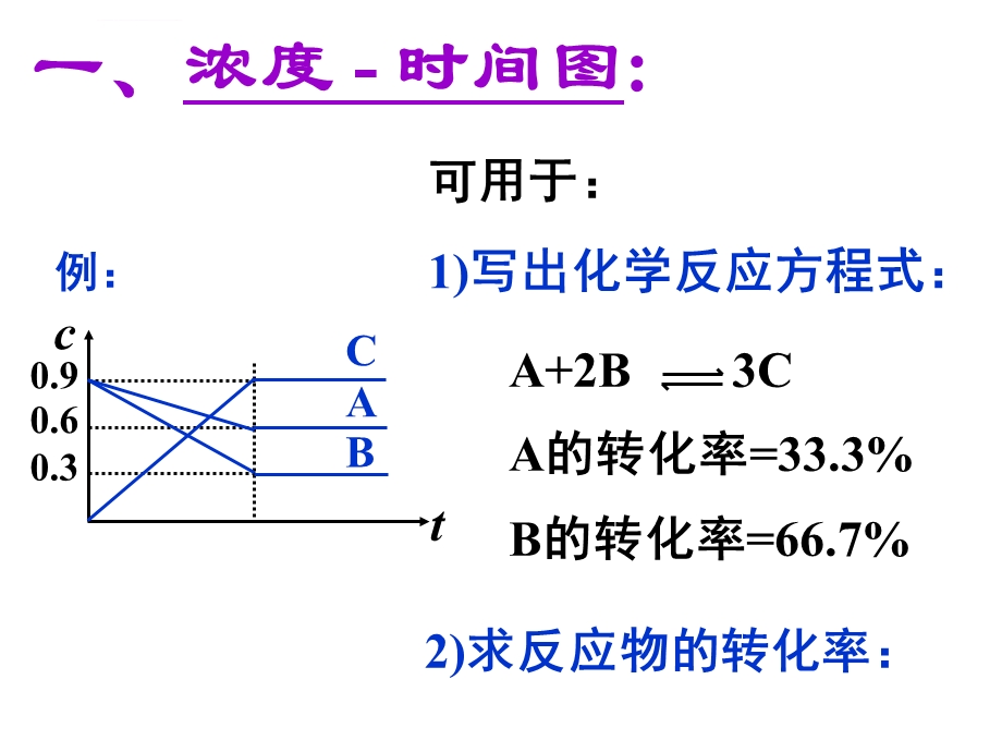 化学平衡图像专题(超详细版)ppt课件.ppt_第2页