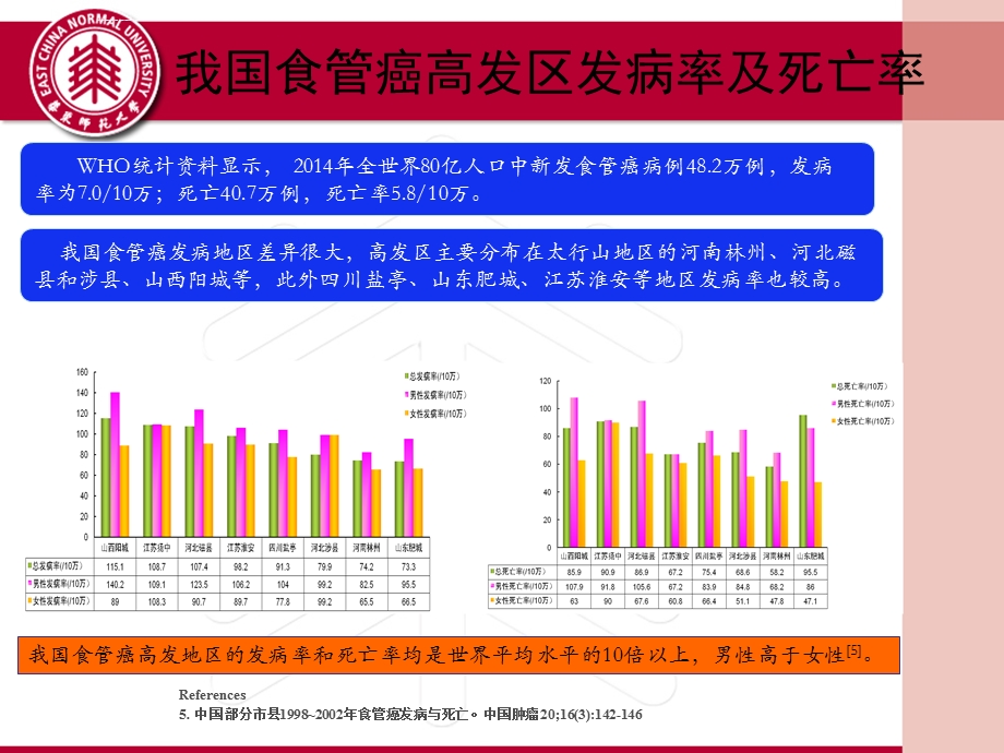 分子靶向治疗在食管癌中十年进步ppt课件.ppt_第3页