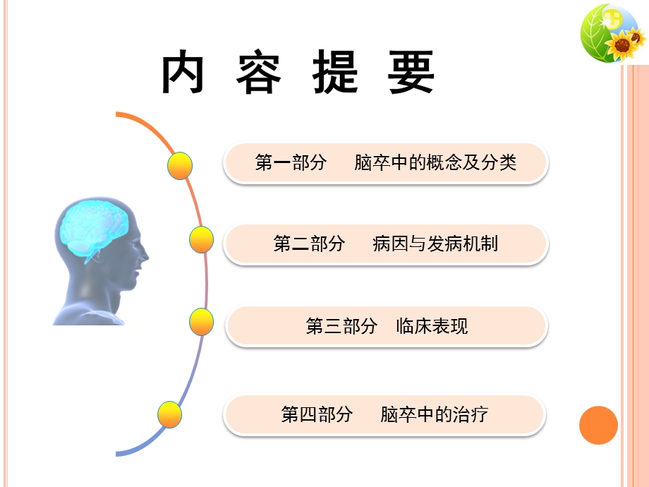 全面认识脑卒中ppt课件.pptx_第2页