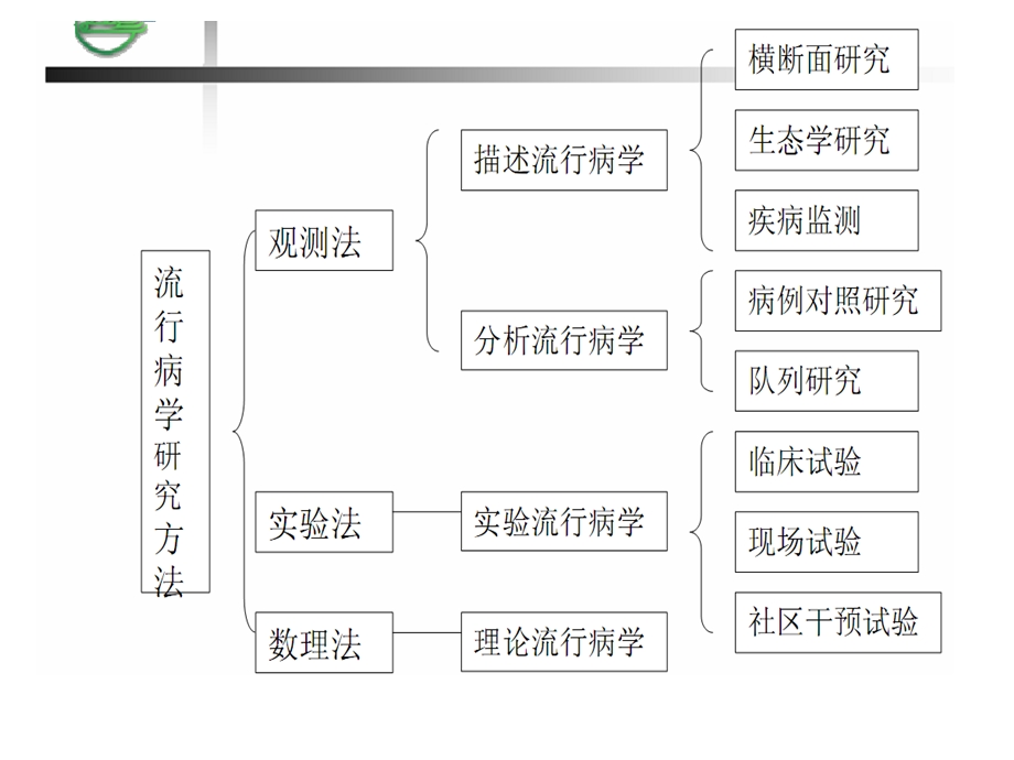 吸烟与肺癌ppt课件.ppt_第3页