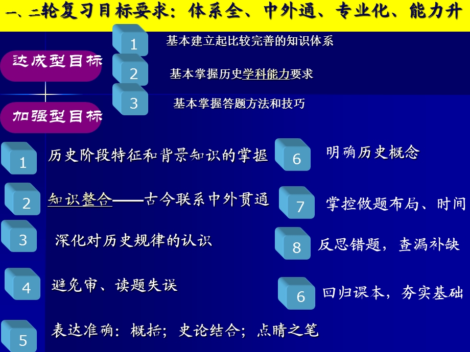 历史学科二轮后期复习策略ppt课件.ppt_第2页