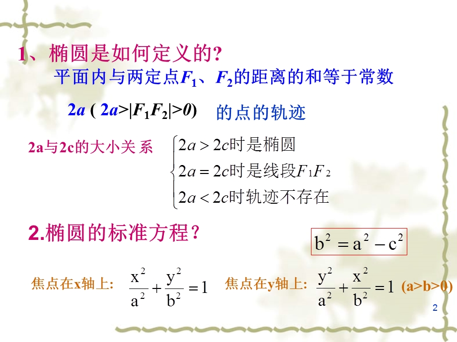 双曲线的定义及标准方程ppt课件.ppt_第2页