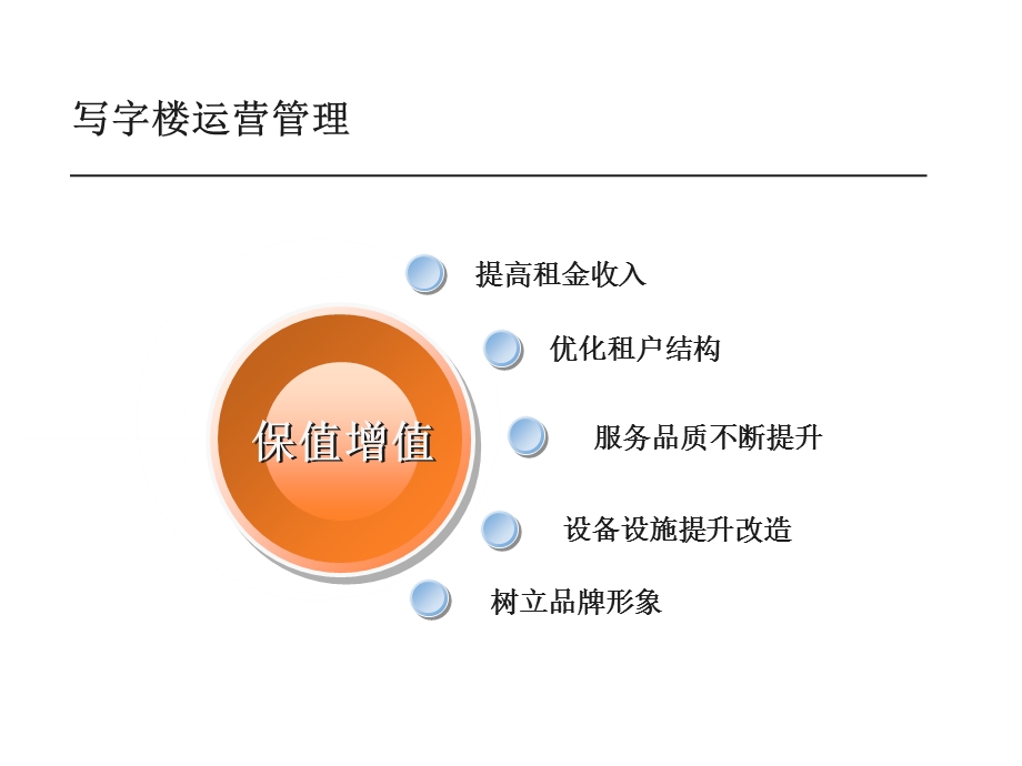 写字楼运营管理ppt课件.ppt_第3页