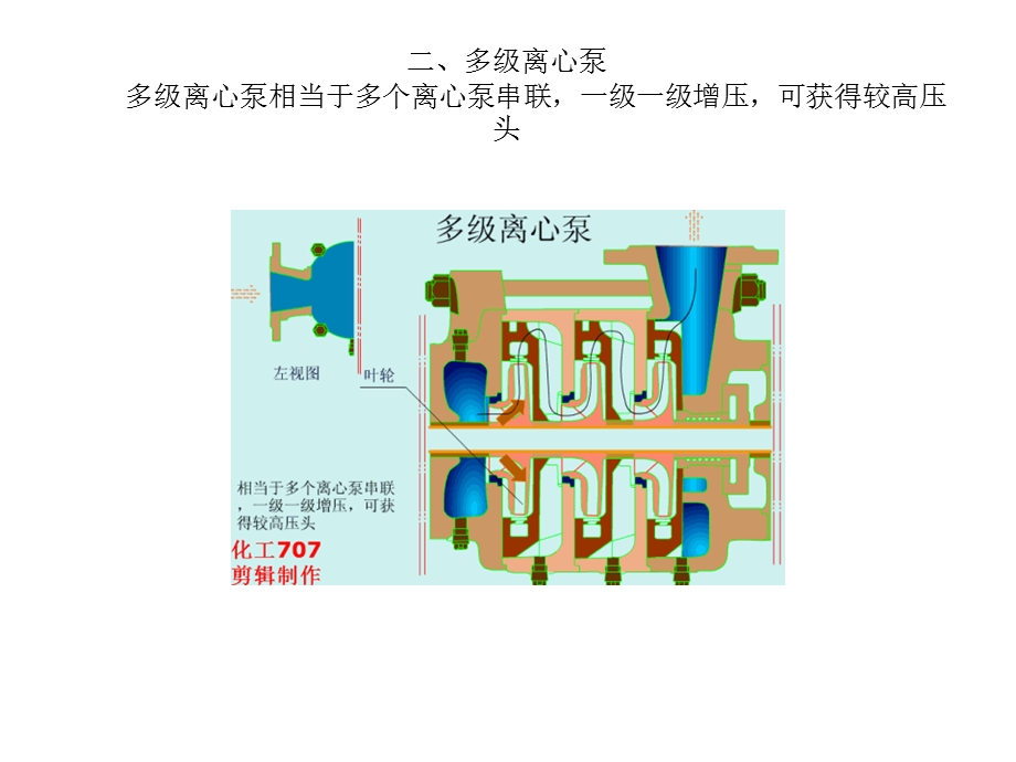 各种水泵原理ppt课件.ppt_第3页