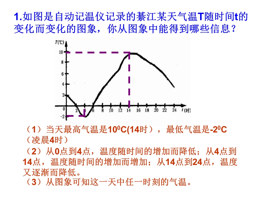 八年级数学函数的图像ppt课件.ppt_第2页