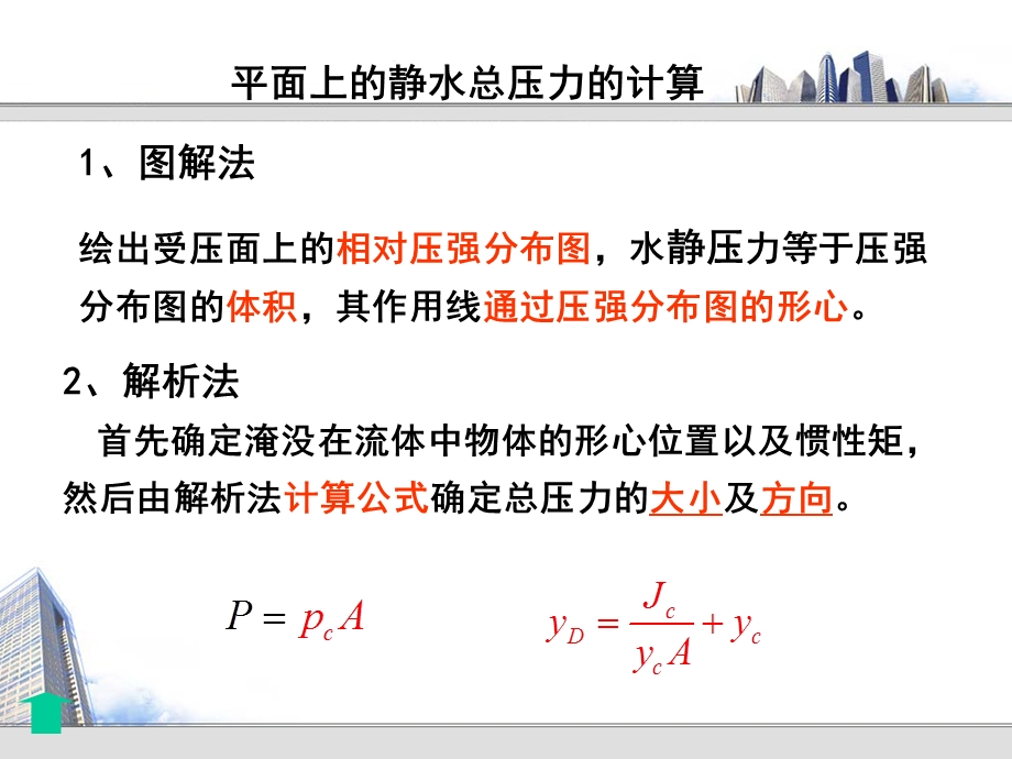 压力体图的画法ppt课件.ppt_第1页