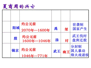 历史常识春秋战国ppt课件.ppt