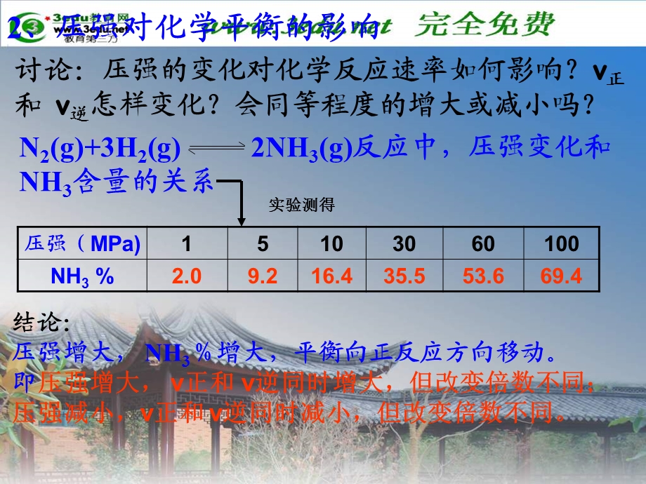 化学平衡移动原理勒夏特列原理ppt课件.ppt_第3页