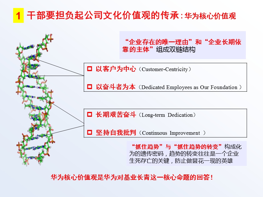 华为ppt幻灯片制作课件.ppt_第2页