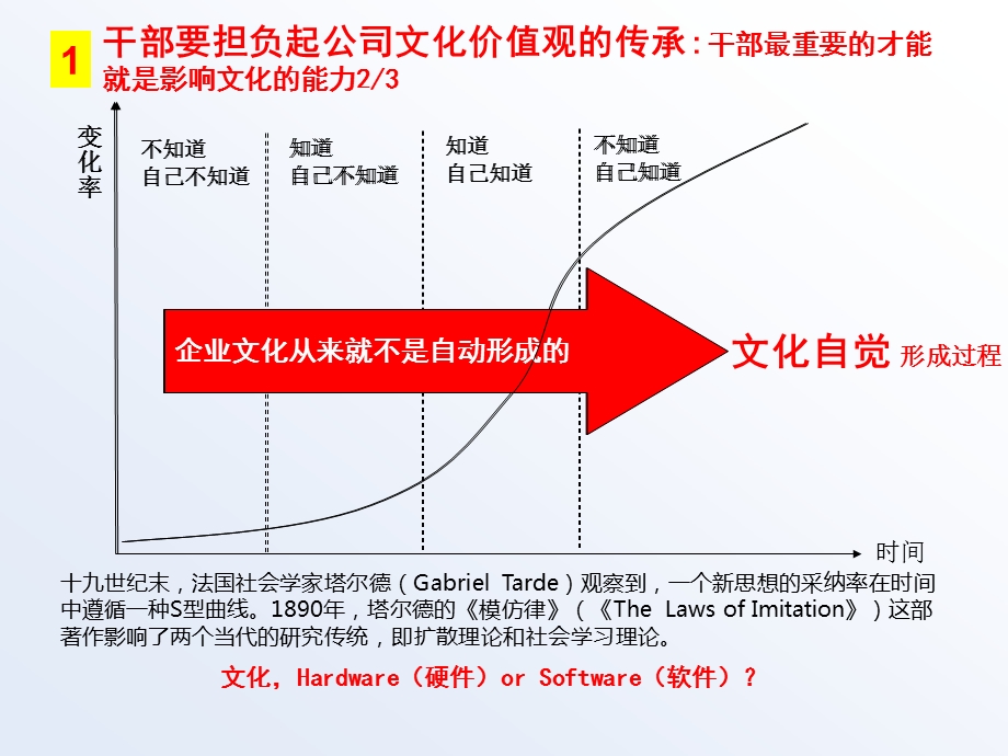 华为ppt幻灯片制作课件.ppt_第3页