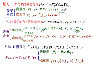 南昌大学概率论随机变量函数的分布ppt课件.ppt