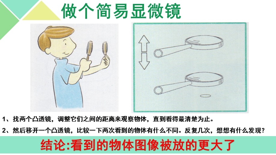 六年级科学《怎样放得更大》ppt课件.pptx_第3页