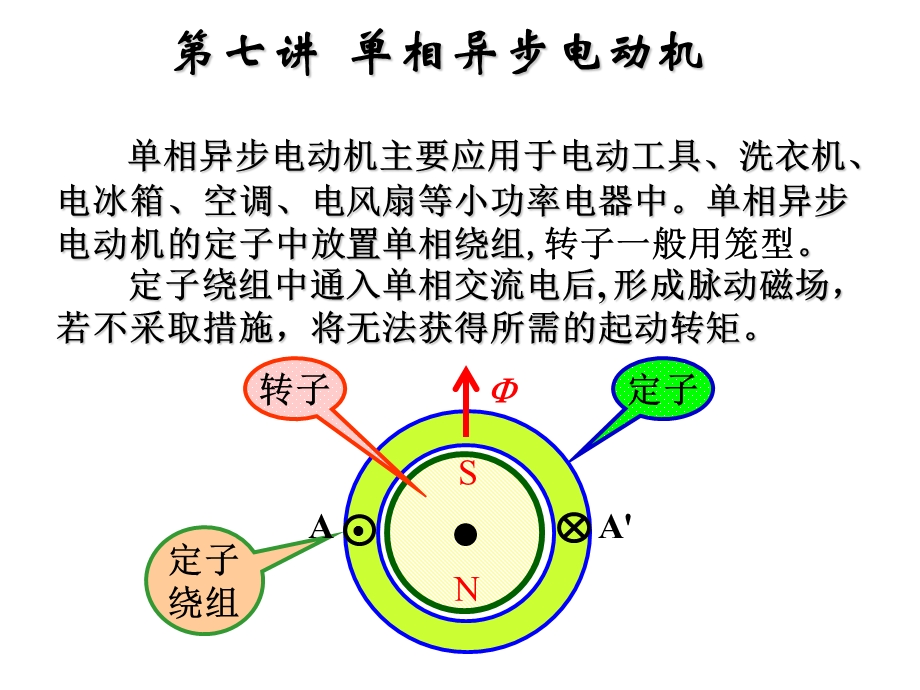 单相异步电动机ppt课件.ppt_第1页