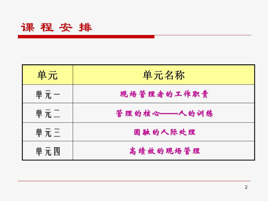 制造业现场管理(原)ppt课件.ppt_第2页