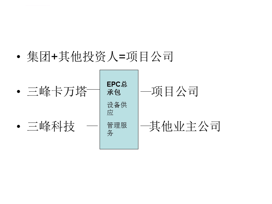 合同风险的防范ppt课件.ppt_第3页