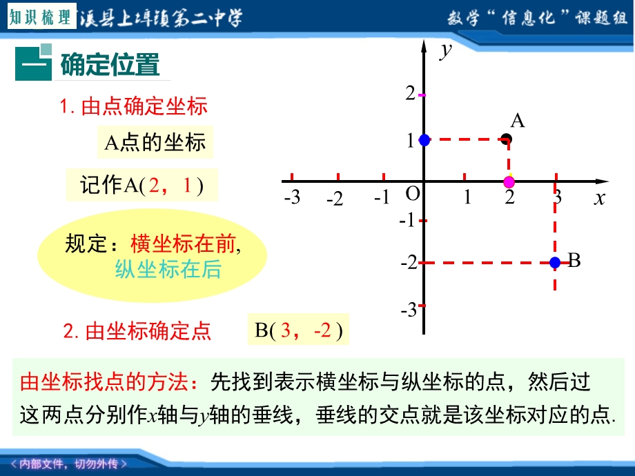 八年级数学上册北师大版八年级上册数学第三章小结与复习ppt课件.ppt_第2页