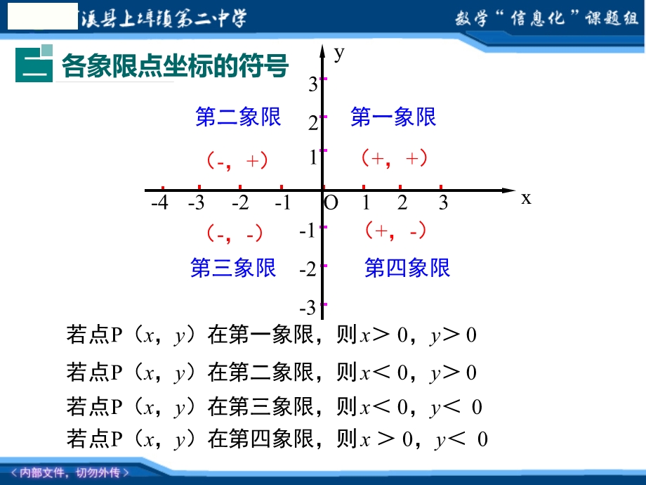 八年级数学上册北师大版八年级上册数学第三章小结与复习ppt课件.ppt_第3页